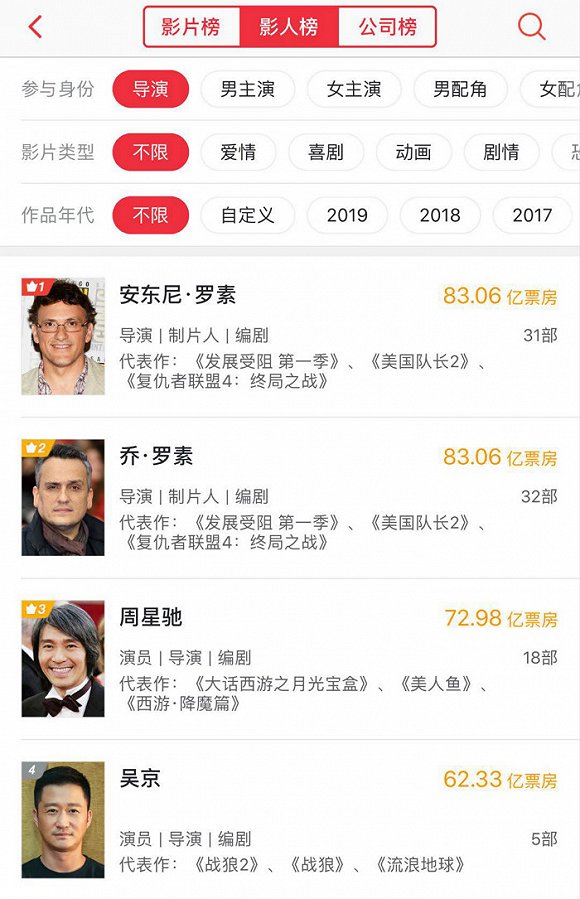 海外市场票房最高的10部中国电影排行榜哪吒会排在第几名呢？
